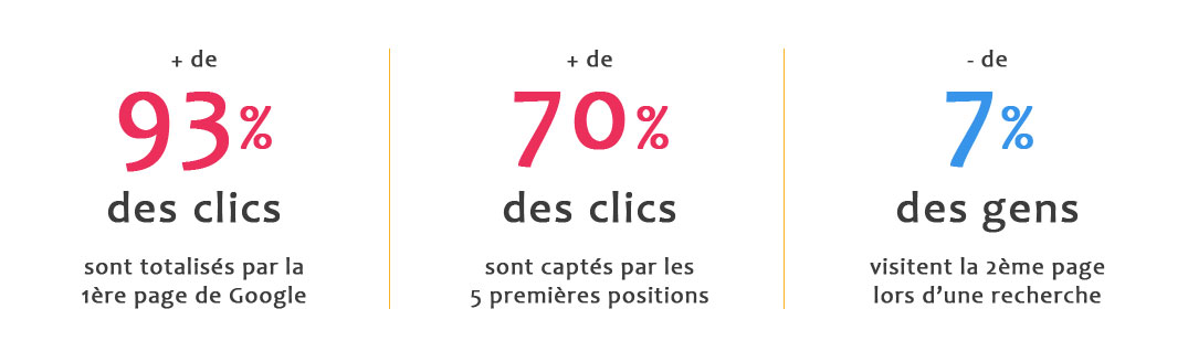 agence de referencement reims bezannes et paris