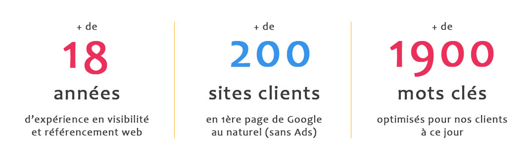 Offre-Visibilité-Web-pour-les-start-ups-du-Réseau-Village-by-CA